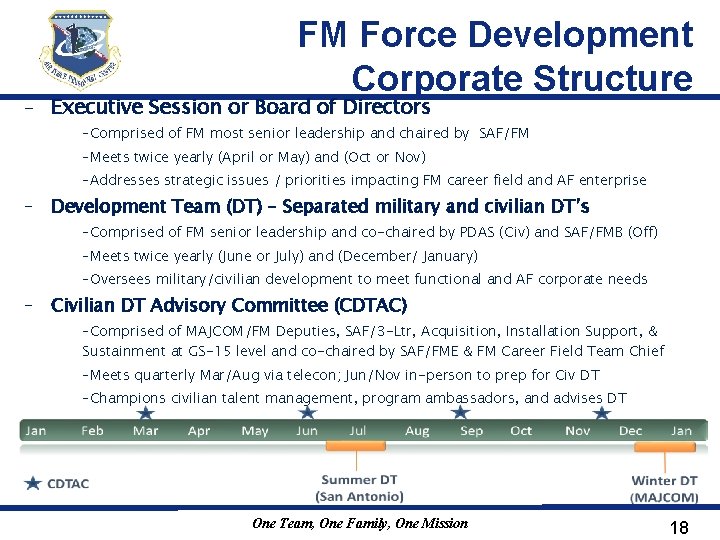 FM Force Development Corporate Structure – Executive Session or Board of Directors –Comprised of