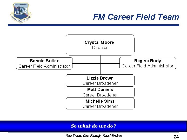 FM Career Field Team Crystal Moore Director Regina Rudy Career Field Administrator Bennie Butler