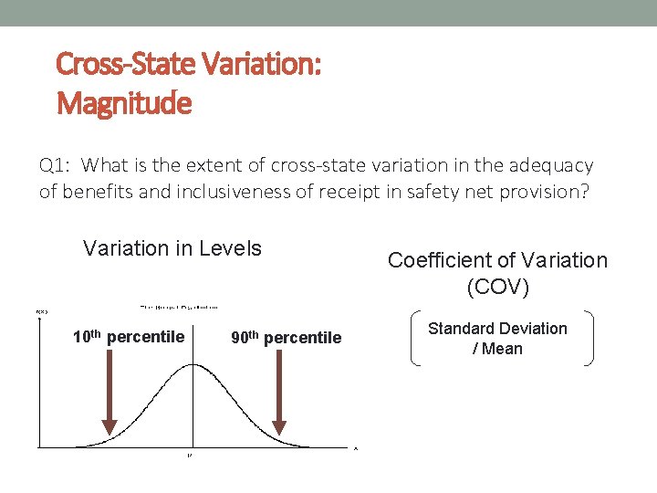 Cross-State Variation: Magnitude Q 1: What is the extent of cross-state variation in the