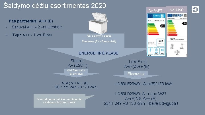 Šaldymo dėžių asortimentas 2020 DABARTI NAUJAS NIS Pas partnerius: A++ (E) • Senukai A++