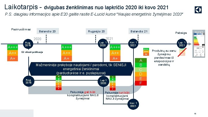 Laikotarpis - dvigubas ženklinimas nuo lapkričio 2020 iki kovo 2021 P. S. daugiau informacijos