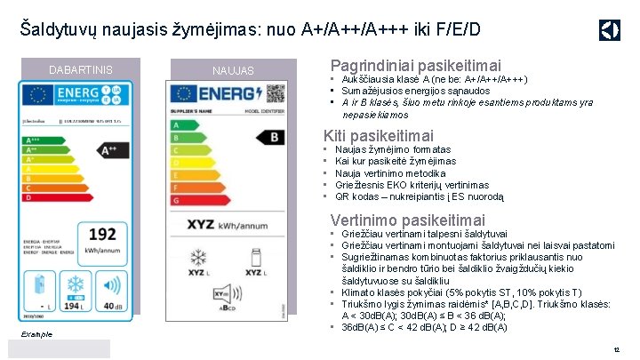 Šaldytuvų naujasis žymėjimas: nuo A+/A+++ iki F/E/D DABARTINIS Pagrindiniai pasikeitimai NAUJAS • Aukščiausia klasė