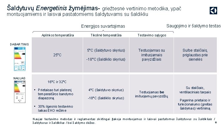 Šaldytuvų Energetinis žymėjimas- griežtesnė vertinimo metodika, ypač montuojamiems ir laisvai pastatomiems šaldytuvams su šaldikliu