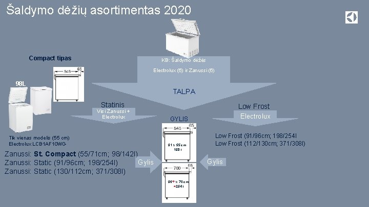 Šaldymo dėžių asortimentas 2020 Compact tipas KB: Šaldymo dėžės Electrolux (6) ir Zanussi (6)