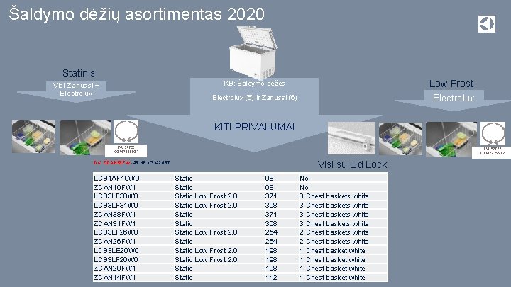 Šaldymo dėžių asortimentas 2020 Statinis Low Frost Electrolux KB: Šaldymo dėžės Visi Zanussi +