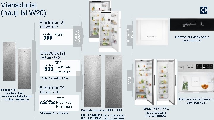 Vienaduriai (nauji iki W 20) series 300 Static Baltas / Sidabrinis 155 cm/ HUY