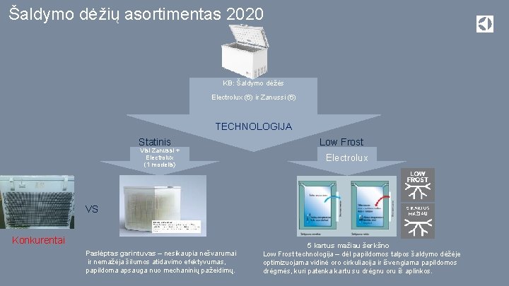 Šaldymo dėžių asortimentas 2020 KB: Šaldymo dėžės Electrolux (6) ir Zanussi (6) TECHNOLOGIJA Statinis