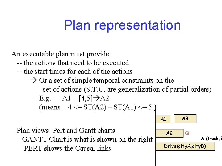 Plan representation An executable plan must provide -- the actions that need to be