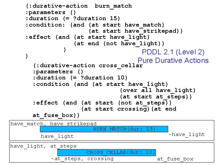 (: durative-action burn_match : parameters () : duration (= ? duration 15) : condition: