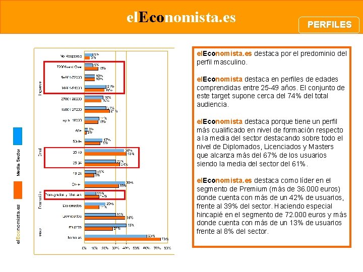 el. Economista. es PERFILES el. Economista. es destaca por el predominio del perfil masculino.