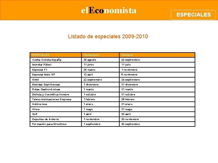 el. Economista Listado de especiales 2009 -2010 ESPECIALES Fecha Inicio Fecha fin Vuelta Ciclista