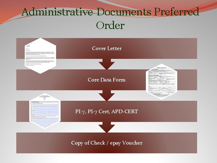 Administrative Documents Preferred Order Cover Letter Core Data Form PI-7, PI-7 Cert, APD-CERT Copy