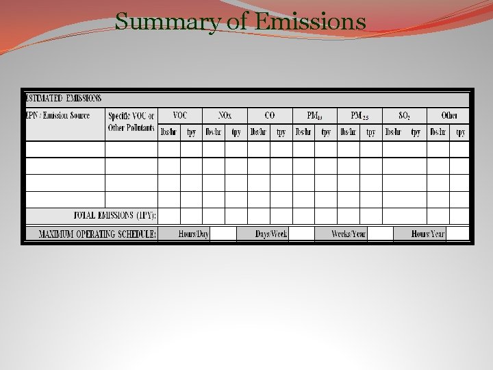 Summary of Emissions 