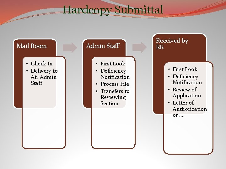 Hardcopy Submittal Mail Room • Check In • Delivery to Air Admin Staff •