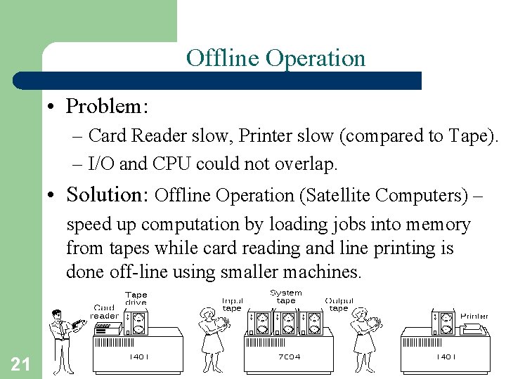 Offline Operation • Problem: – Card Reader slow, Printer slow (compared to Tape). –