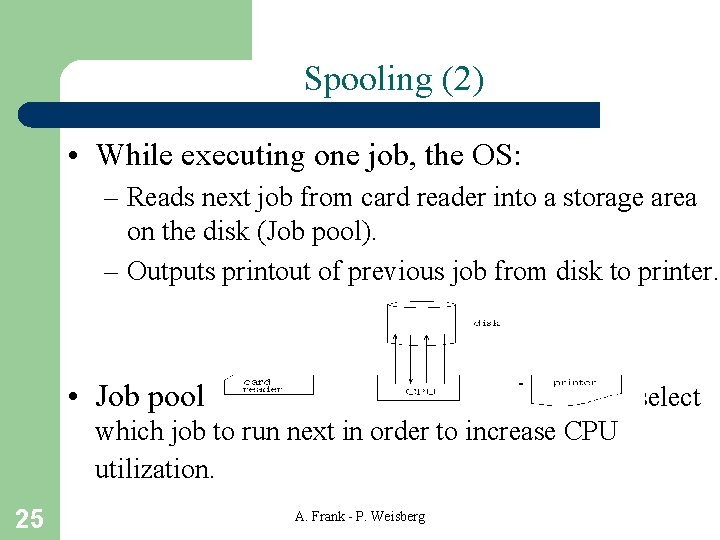 Spooling (2) • While executing one job, the OS: – Reads next job from