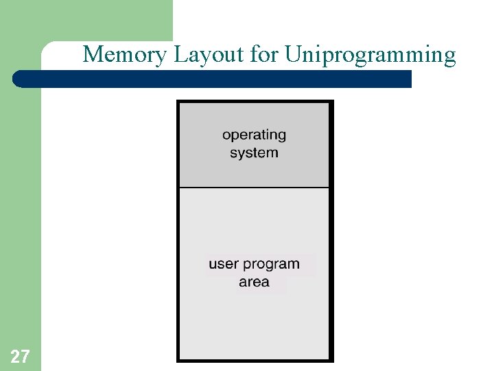 Memory Layout for Uniprogramming 27 A. Frank - P. Weisberg 