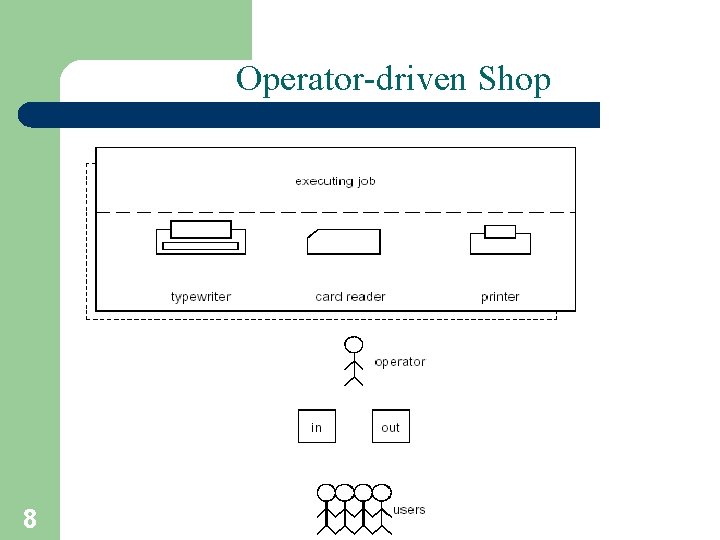 Operator-driven Shop 8 A. Frank - P. Weisberg 