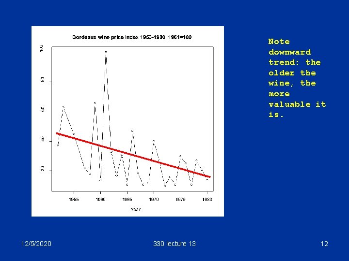 Note downward trend: the older the wine, the more valuable it is. 12/5/2020 330