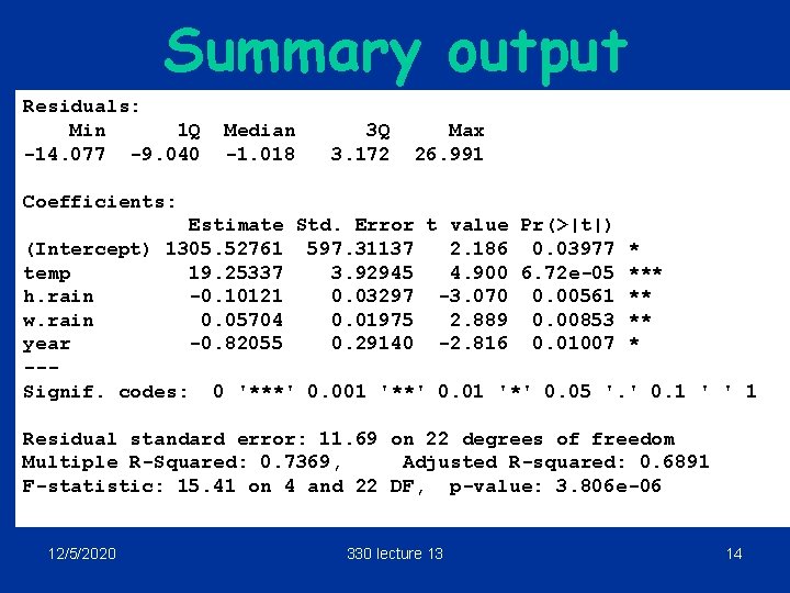 Summary output Residuals: Min 1 Q -14. 077 -9. 040 Median -1. 018 3