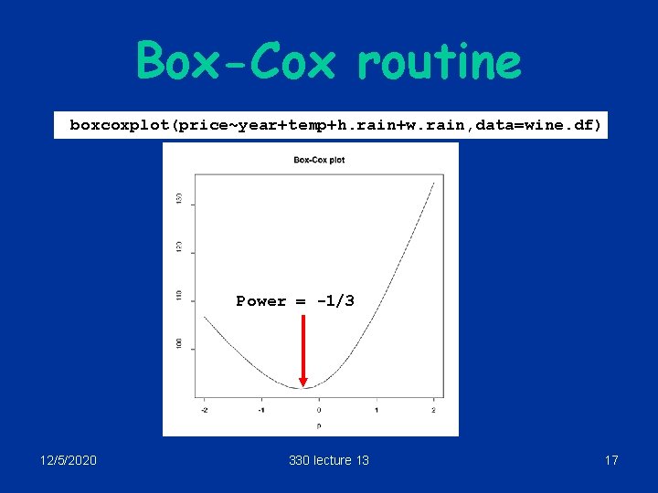 Box-Cox routine boxcoxplot(price~year+temp+h. rain+w. rain, data=wine. df) Power = -1/3 12/5/2020 330 lecture 13