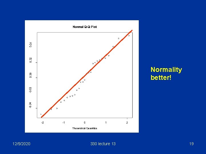 Normality better! 12/5/2020 330 lecture 13 19 
