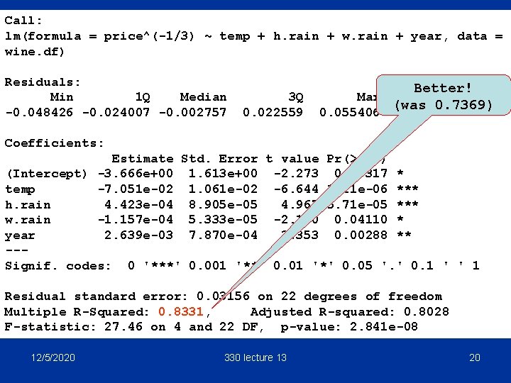 Call: lm(formula = price^(-1/3) ~ temp + h. rain + w. rain + year,