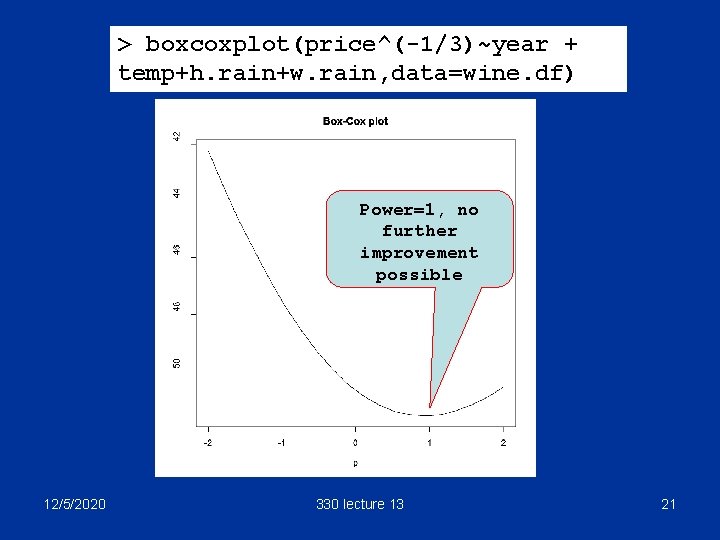 > boxcoxplot(price^(-1/3)~year + temp+h. rain+w. rain, data=wine. df) Power=1, no further improvement possible 12/5/2020