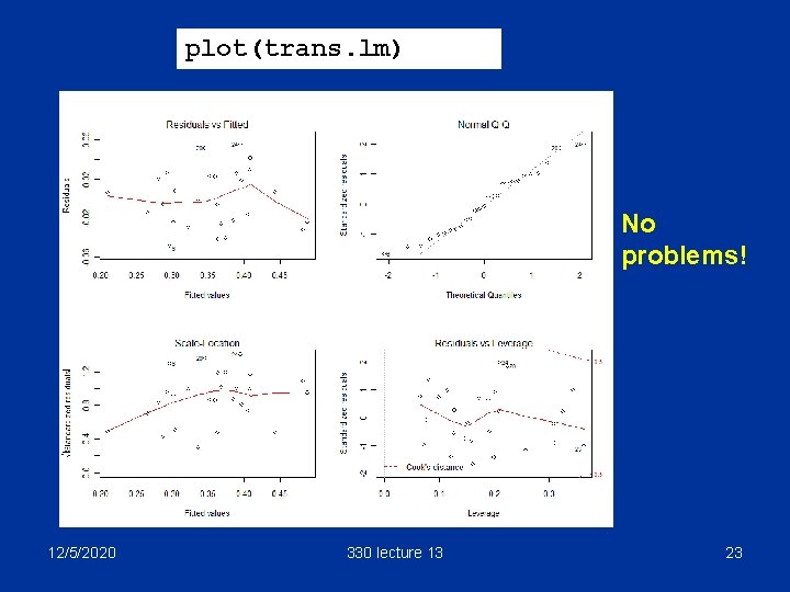 plot(trans. lm) No problems! 12/5/2020 330 lecture 13 23 