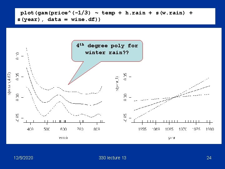 plot(gam(price^(-1/3) ~ temp + h. rain + s(w. rain) + s(year), data = wine.