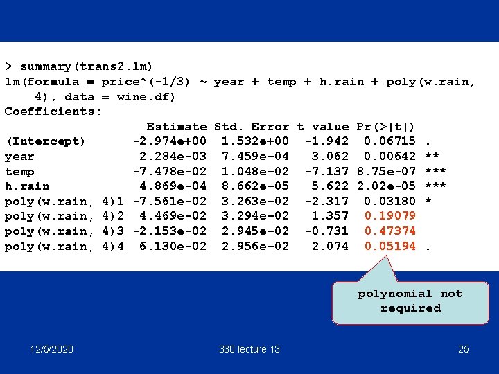 > summary(trans 2. lm) lm(formula = price^(-1/3) ~ year + temp + h. rain