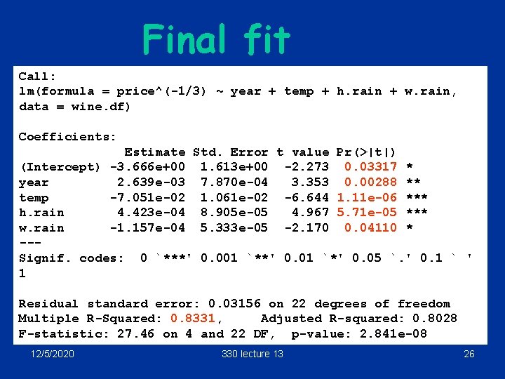 Final fit Call: lm(formula = price^(-1/3) ~ year + temp + h. rain +