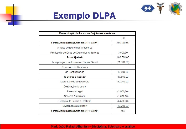 Exemplo DLPA Prof. João Rafael Alberton – Disciplina: Estrutura e análise 