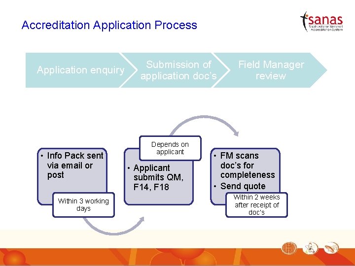 Accreditation Application Process Application enquiry • Info Pack sent via email or post Within