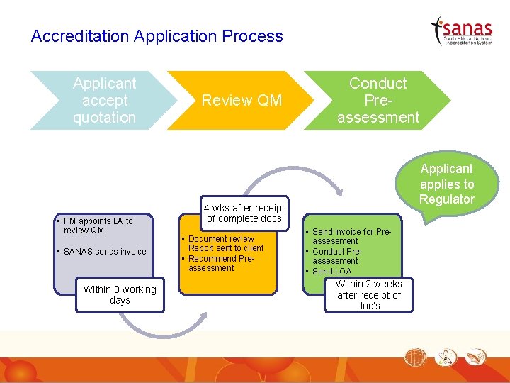 Accreditation Application Process Applicant accept quotation • FM appoints LA to review QM •