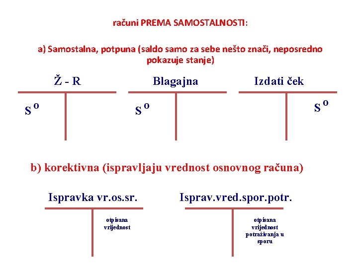 računi PREMA SAMOSTALNOSTI: a) Samostalna, potpuna (saldo samo za sebe nešto znači, neposredno pokazuje