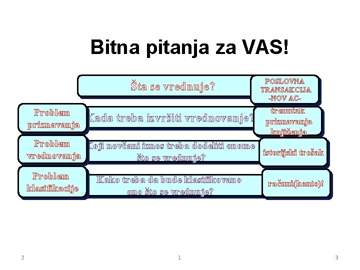 Bitna pitanja za VAS! Šta se vrednuje? Problem priznavanja Kada treba izvršiti vrednovanje? POSLOVNA