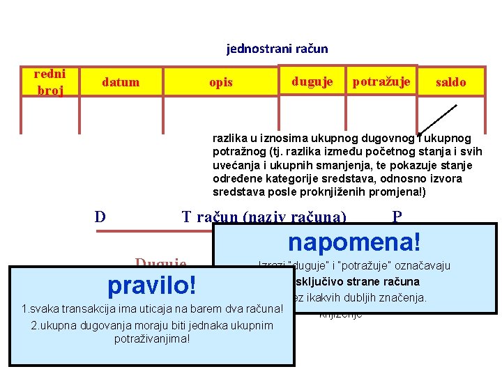 jednostrani račun redni broj datum opis duguje potražuje saldo razlika u iznosima ukupnog dugovnog
