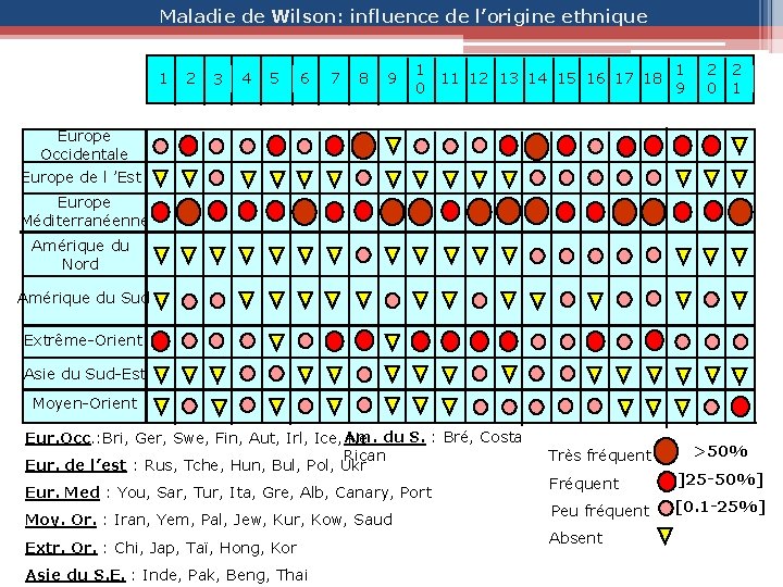 Maladie de Wilson: influence de l’origine ethnique 1 2 3 4 5 6 7