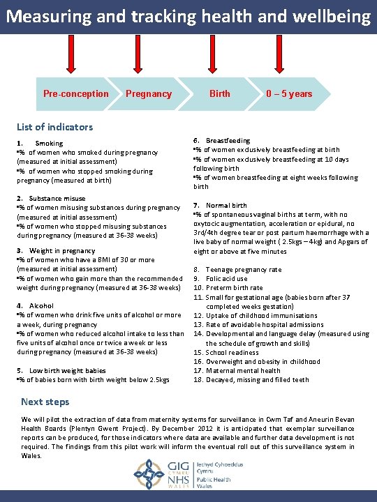 Measuring and tracking health and wellbeing Pre-conception Pregnancy Birth 0 – 5 years List