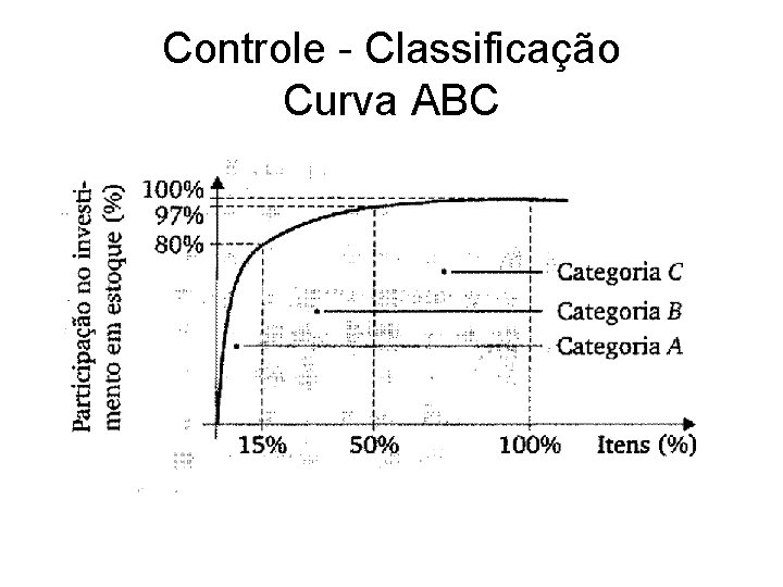 Controle - Classificação Curva ABC 