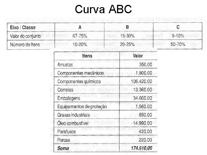 Curva ABC 