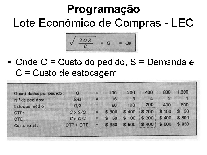 Programação Lote Econômico de Compras - LEC • Onde O = Custo do pedido,