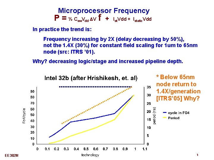 Microprocessor Frequency P = ½ Csw. Vdd DV f + Ist. Vdd + Istatic.