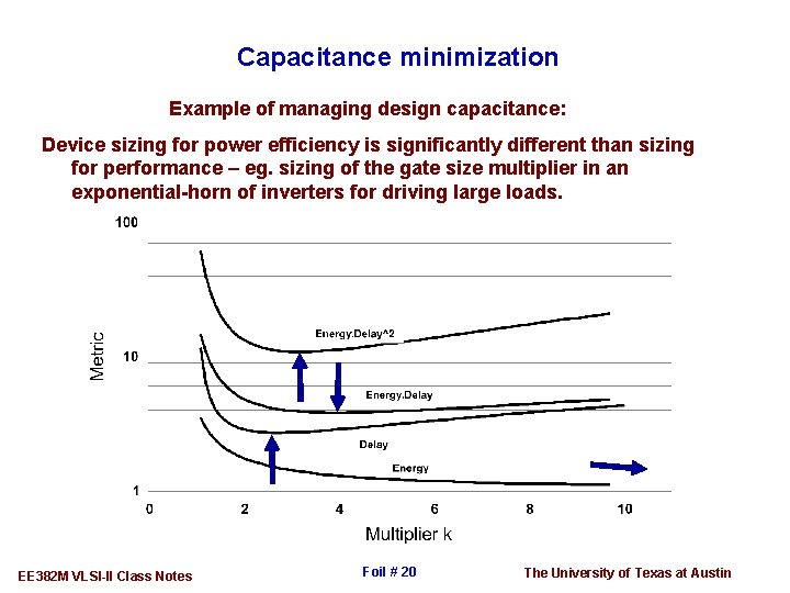 Capacitance minimization Example of managing design capacitance: Device sizing for power efficiency is significantly