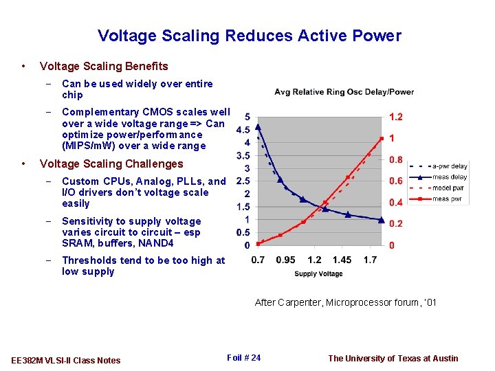 Voltage Scaling Reduces Active Power • Voltage Scaling Benefits - Can be used widely