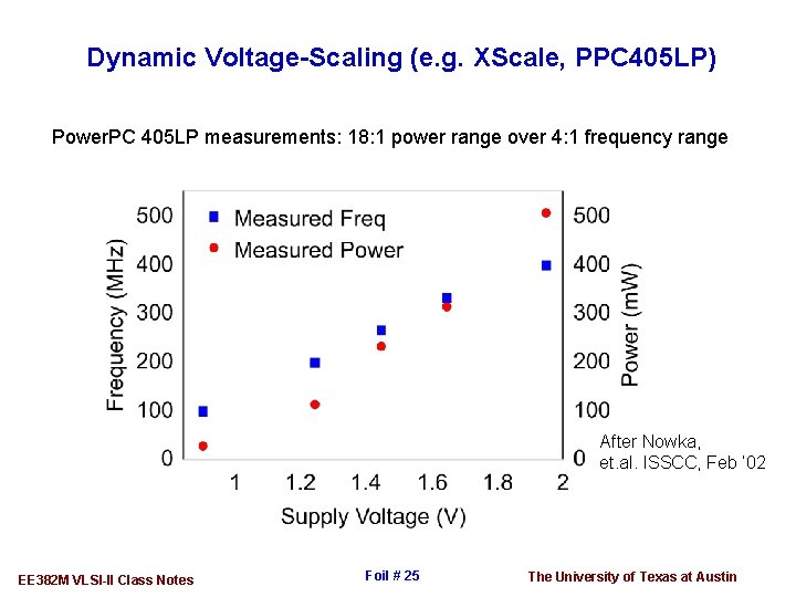 Dynamic Voltage-Scaling (e. g. XScale, PPC 405 LP) Power. PC 405 LP measurements: 18: