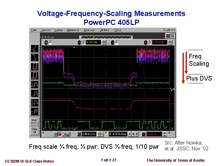 Voltage-Frequency-Scaling Measurements Power. PC 405 LP Freq Scaling Plus DVS Freq scale ¼ freq,