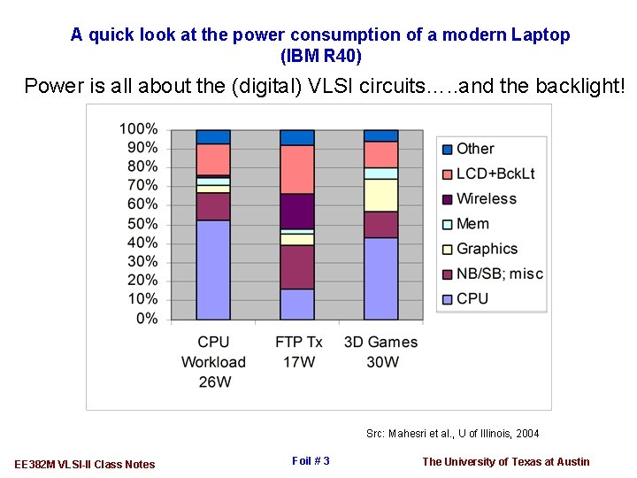 A quick look at the power consumption of a modern Laptop (IBM R 40)