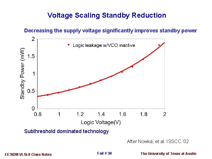Voltage Scaling Standby Reduction Decreasing the supply voltage significantly improves standby power Subthreshold dominated